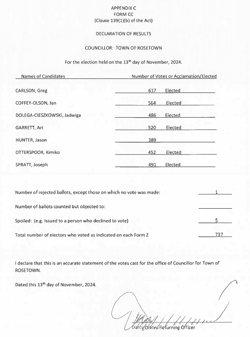 2024 Council Election Results